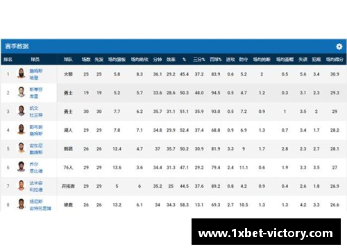 1xbetNBA球队排名：谁将在下一个赛季占据顶尖位置？
