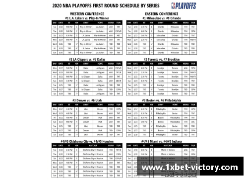 1xbet动真格的吧！NBA季后赛及附加赛赛程出炉，湖人首轮对阵森林狼